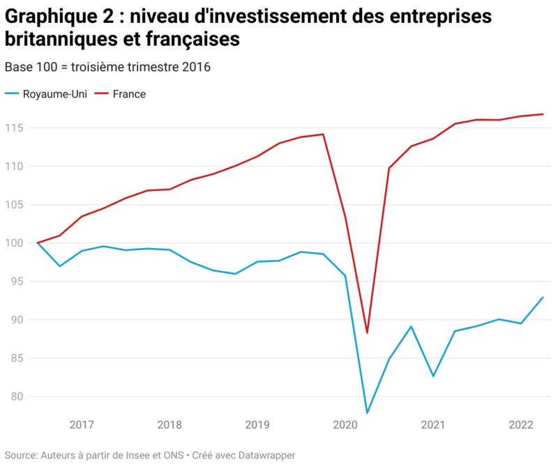 Graphique-2-niveau-d-investissement-des-entreprises-britanniques-et ...